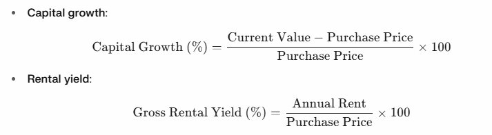 capital growth